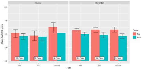 Grouped Bar Chart In R Ggplot2 - Chart Examples