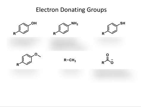 Electron Donating Diagram | Quizlet