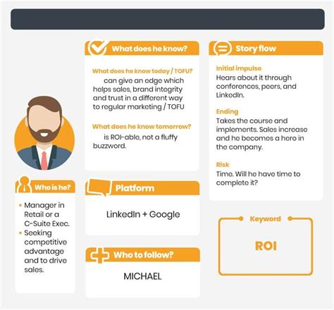 How Brightspark Does Buyer Personas | Brightspark Consulting