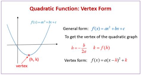 Finding The Vertex By Completing The Square - Completing The Square To ...