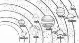 Solar System Printable Coloring sketch template