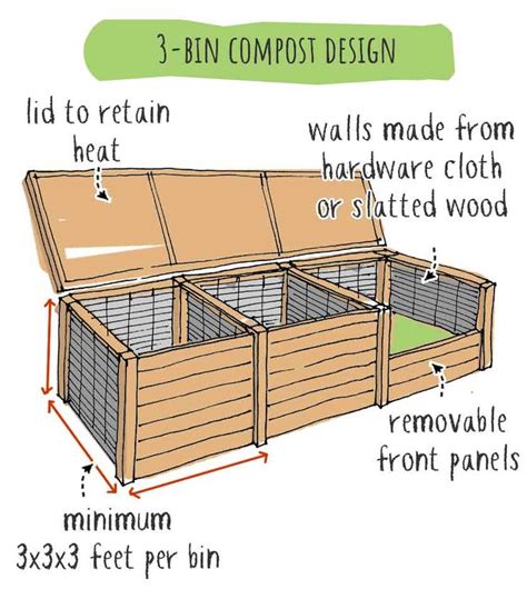 3 Bin Compost System (Fully Explained!) in 2023 | Build compost bin ...