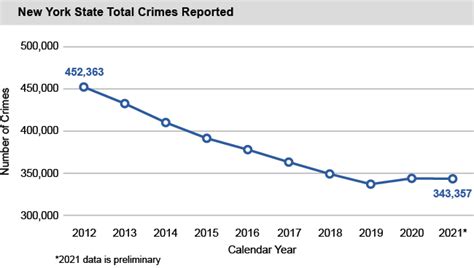 Public Safety – 2022 Financial Condition Report | Office of the New York State Comptroller