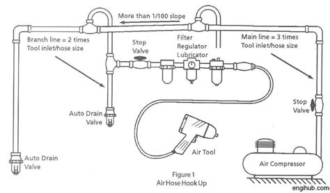 Pin on garage/workspace