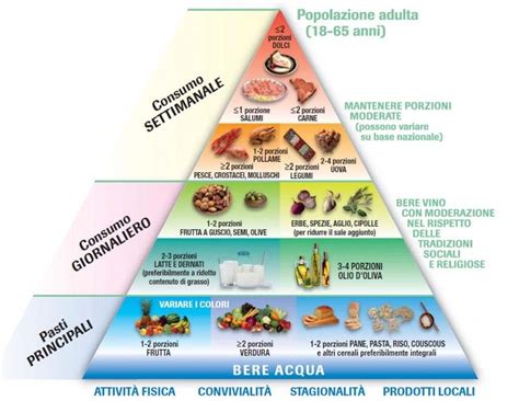 Le 10 cose che devi sapere sulla dieta mediterranea