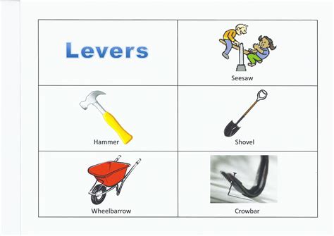 Lever Examples In Everyday Life