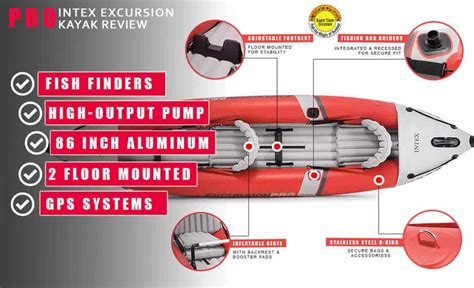 Intex Excursion Pro Kayak Review | Full Review Guide (2021)