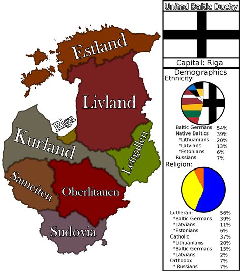 Map of United Baltic Duchy... : r/BalticStates