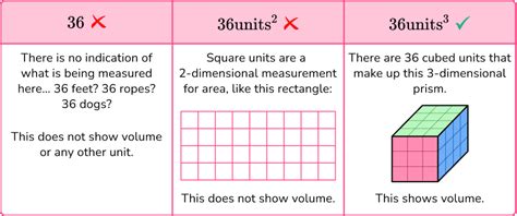 Volume of a Prism - Math Steps, Examples & Questions