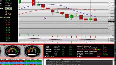 Day Trading Platform and Charting Software - YouTube