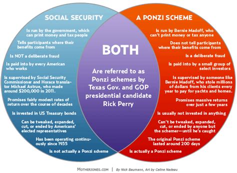 House Vs Senate Venn Diagram