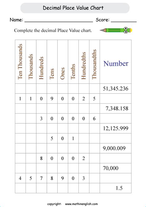 Blank Place Value Chart Printable