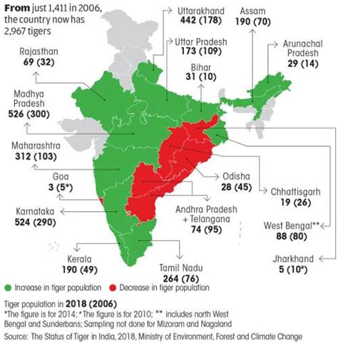 Tiger Population In India Map - United States Map