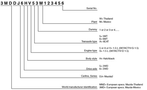Mazda Engine Serial Number Decoder