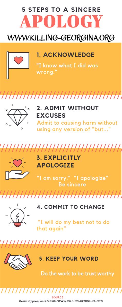 5 Steps to a Sincere Apology – The Bridges We Burn