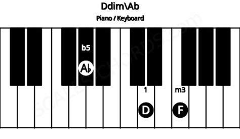 Ddim Piano Chord | D diminished Charts, Sounds and Intervals