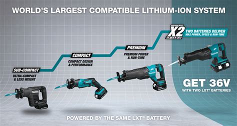 MAKITA Brushless X2 Tools | Maximum Performance. No Cords Needed