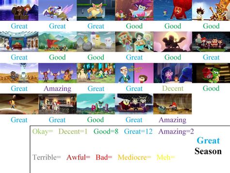 Penn Zero Season 2 Scorecard by happylemur37 on DeviantArt