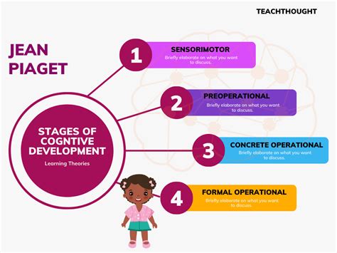 Piaget Learning Theory: Stages Of Cognitive Development - ReportWire