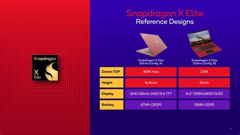 First Snapdragon X Elite benchmarks: Impressive gains over M2 Max, Ryzen 9 7940HS, Intel 13th ...