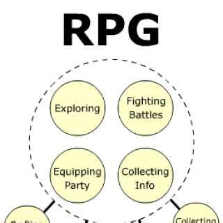 RPG Elements (Concept) - Giant Bomb