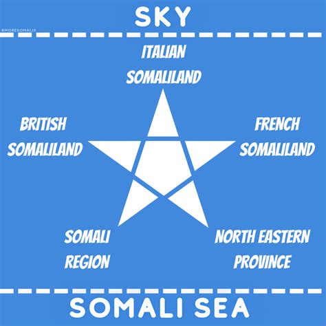 A look behind the flag(s) of Somalia - MoreSomalia