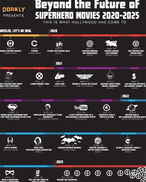 Beyond the Future of Superhero Movies 2020-2025 - Amusing Calendar — GeekTyrant