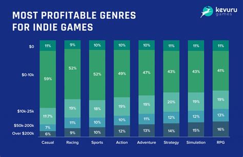 What is an Indie Game? – Indie Game Design & Development: Guide to Pricing