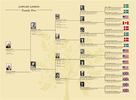 Who's Who In Our Family Tree | Family tree, Ancestry family tree ...