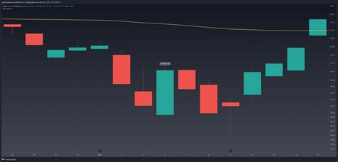 Bullish Engulfing Explained & Backtested (2024) - Analyzing Alpha