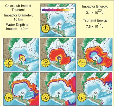 Eclectic Arcania: Chicxulub Tsunami Run-Up Graphic