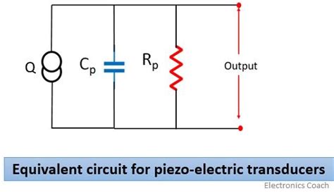 Piezoelectric Effect Diagram