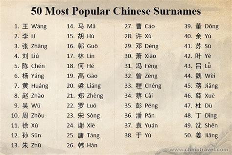 50 Most popular Chinese Surnames/Family Names with Meanings