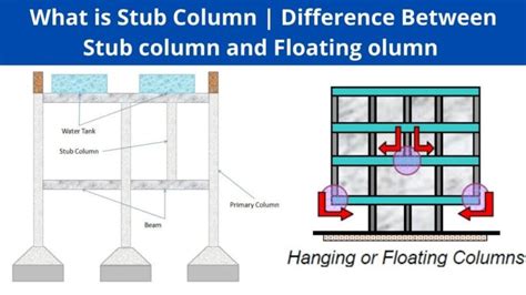 What Is Stub Column | Purpose And Used Of Stub Column