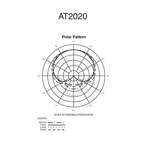 Microphone Audio-Technica AT2020, XLR - Eventus Sistemi