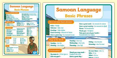 Samoan Language Basic Phrases Large Display Poster - Twinkl