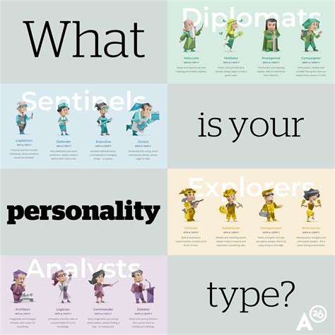 What Is Your Personality Type?