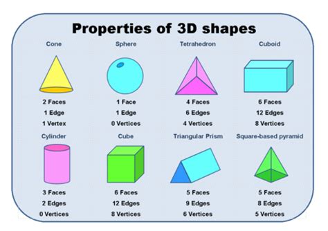 What Shape Has 5 Faces 6 Vertices and 9 Edges - AriannakruwTrevino