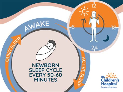 Newborns | BC Children’s Hospital Research Institute