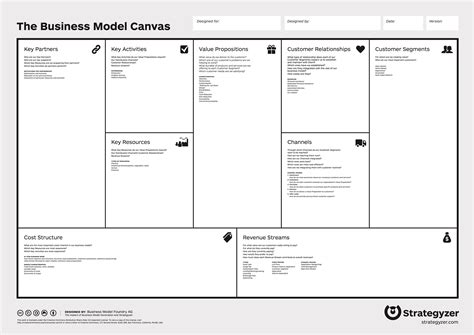 The Business Model Canvas – I want to be a Product Manager when I grow up – Medium