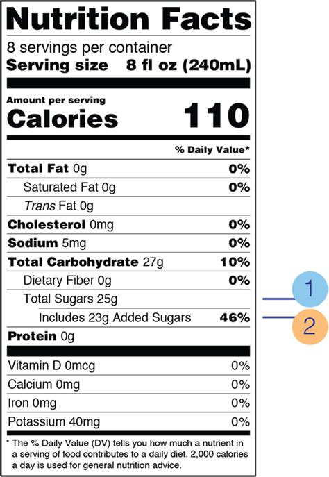 Added Sugars on the Nutrition Facts Label | FDA