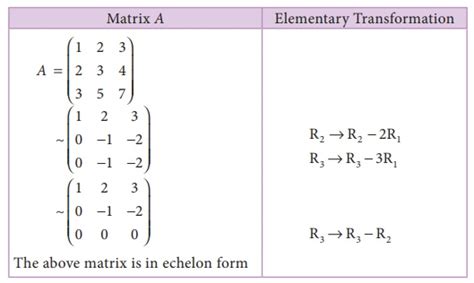 Echelon form and finding the rank of the matrix (upto the order of 3×4)