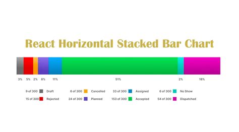 D3 Horizontal Stacked Bar Chart With Labels Free Table