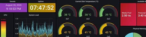 The Top 30 Grafana Dashboard Examples