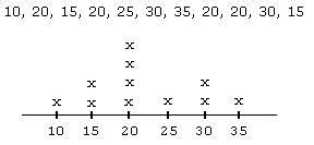 Definition and examples mode | define mode - Statistics - Free Math Dictionary Online