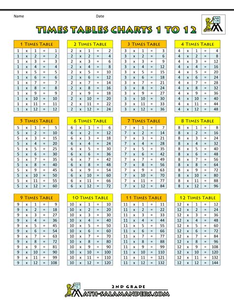 Multiplication 12 Times Table Chart Printable