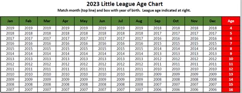 2023 AGE CHART