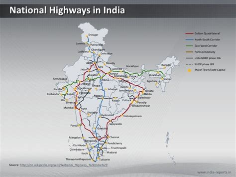 National Highways India - PPT Map