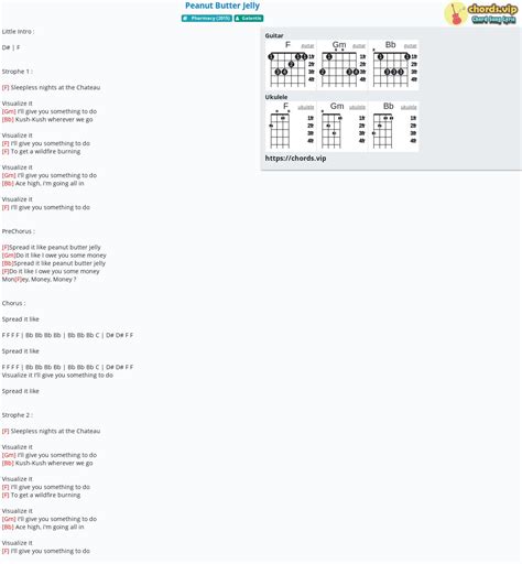 Hợp âm: Peanut Butter Jelly - cảm âm, tab guitar, ukulele - lời bài hát | chords.vip