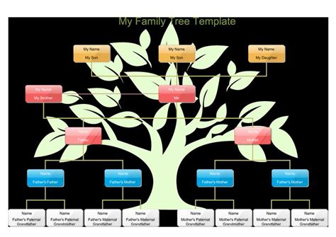 Example Of Family Tree Chart Inspirational My Family Tree Template for ...